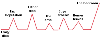 course6-plot-rose-for-em