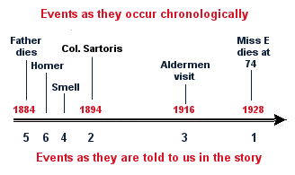 course6-plot-timeline